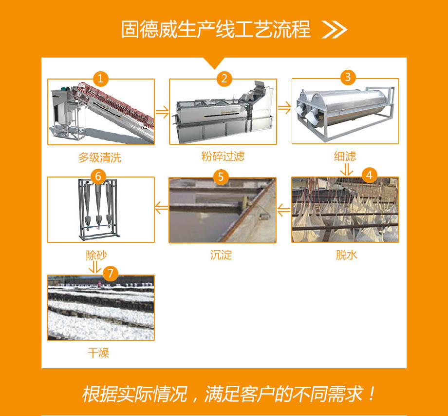 红薯淀粉成套设备
