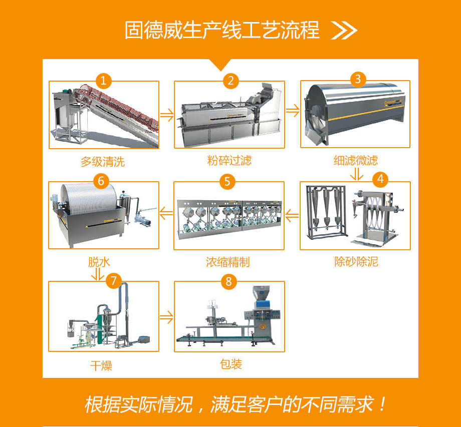 红薯淀粉成套设备