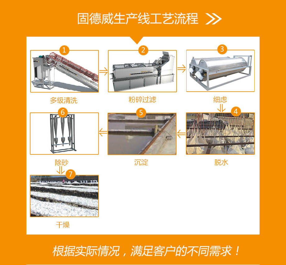 马铃薯淀粉成套设备