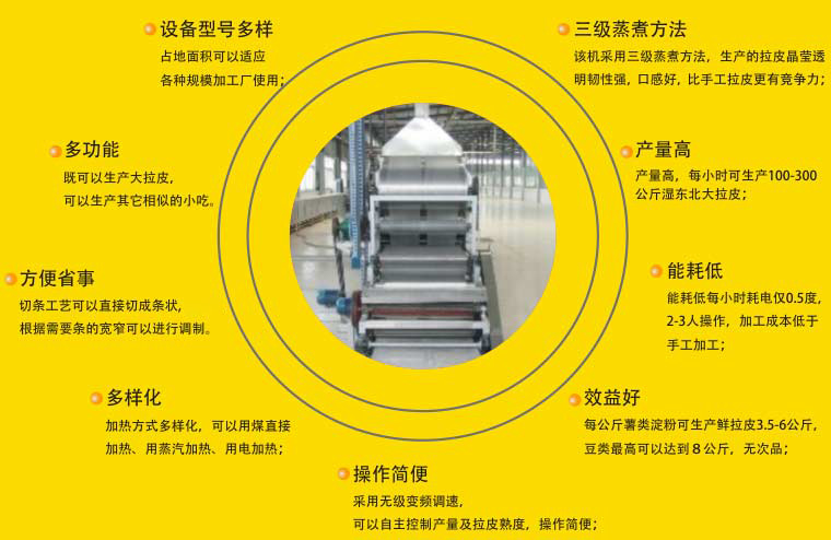 多功能粉皮机